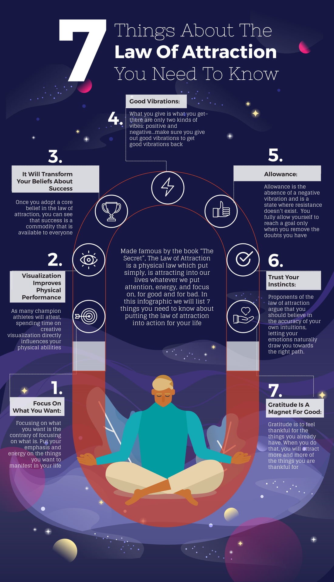 7 Things About The Law Of Attraction You Need To Know