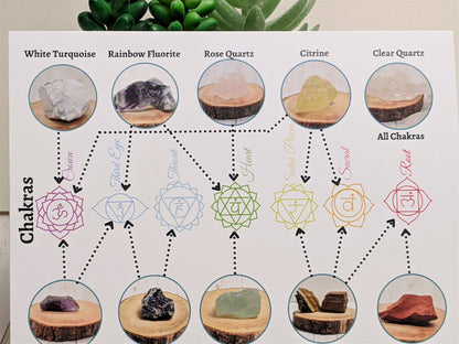 Crystals - 7pc Chakra Raw  Crystal Set