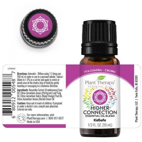 Higher Connection (Crown Chakra) Essential Oil  | Something U Luv